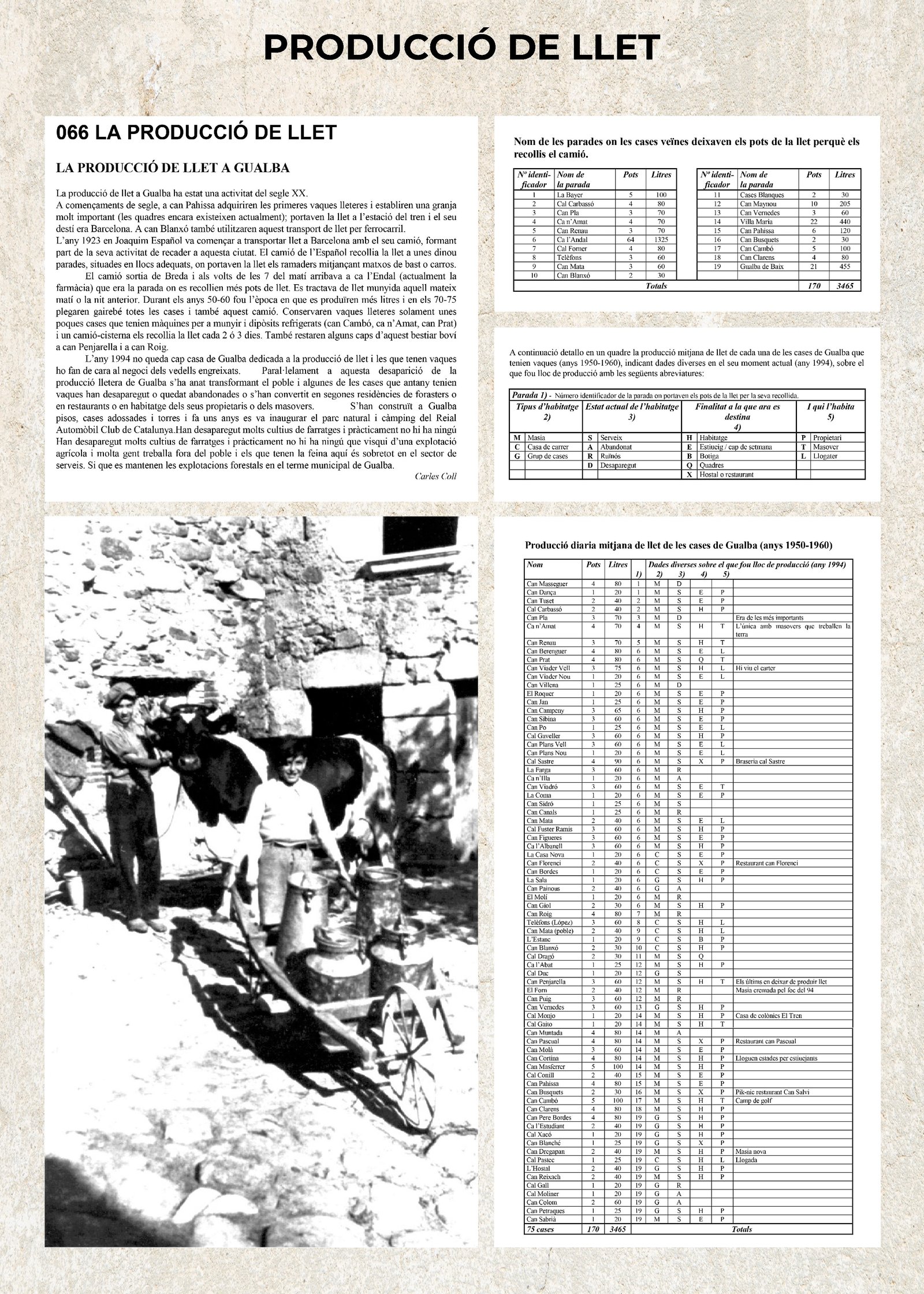 La Producció de Llet